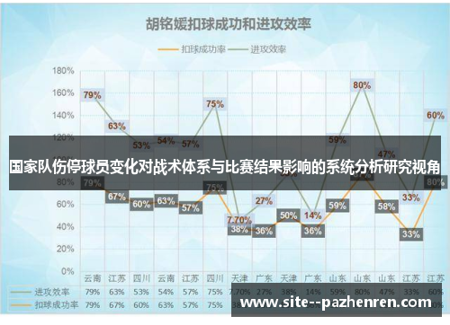 国家队伤停球员变化对战术体系与比赛结果影响的系统分析研究视角