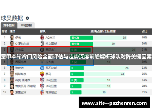 意甲本轮冷门风险全面评估与走势深度前瞻解析球队对阵关键因素