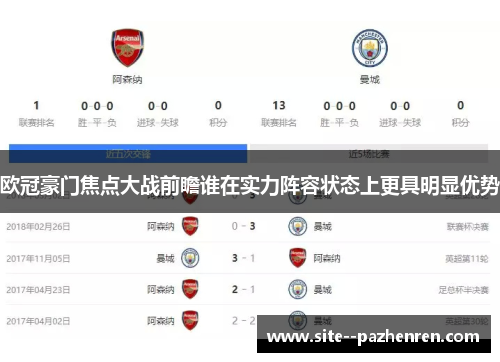 欧冠豪门焦点大战前瞻谁在实力阵容状态上更具明显优势 欧冠豪门焦点大战前瞻谁在实力阵容状态上更具明显优势