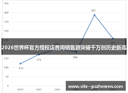 2026世界杯官方授权店首周销售额突破千万创历史新高