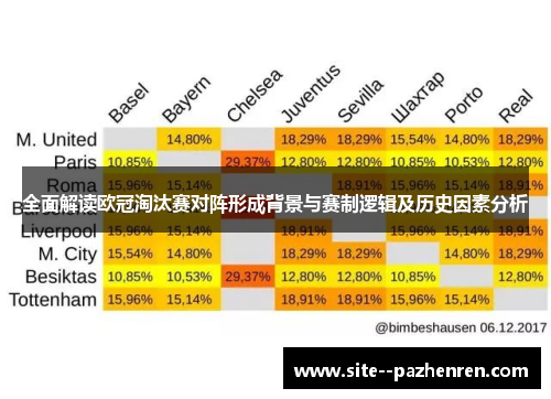 全面解读欧冠淘汰赛对阵形成背景与赛制逻辑及历史因素分析
