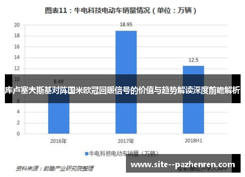 库卢塞夫斯基对阵国米欧冠回暖信号的价值与趋势解读深度前瞻解析